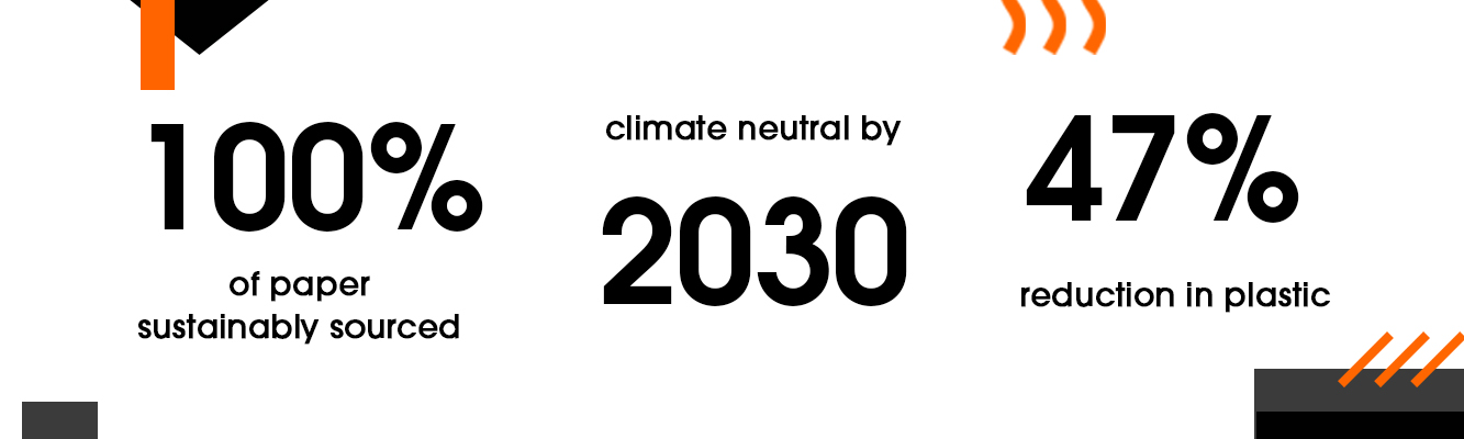 100% of paper sustainably sourced, Climate neutral by 2030, 47% reduction in plastic